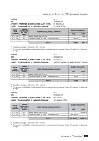 Formato 6.1: "Libro Mayor" 25
Aplicación por Sectores del PCGE - Empresa de Hospedaje
PERÍODO : 2O11
RUC : 20145060141
APELLIDOS Y NOMBRES, DENOMINACIÓN O RAZÓN SOCIAL : EL CISNE S.A.C
CÓDIGO Y/O DENOMINACIÓN DE LA CUENTA CONTABLE(1)
: 4032 ONP (PCGR)
FECHA
DE LA
OPERACIÓN
NÚMERO
CORRELATIVO
DEL LIBRO
DIARIO (2)
DESCRIPCIÓN O GLOSA DE LA OPERACIÓN
SALDOS Y MOVIMIENTOS
DEBE HABER
02.01.2011 001 Asiento apertura ejercicio 2011 1,000.00
02.01.2011 003 Conversión cuentas del pasivo y patrimonio al PCGE 1,000.00
TOTALES 1,000.00 1,000.00
(1)
El contribuyente elegirá si lo lleva como título o columna.
(2)
Para los casos de contabilidad manual, cuando el número correlativo no permita relacionar el origen de la operación y/o documento
de origen.
PERÍODO : 2O11
RUC : 20145060141
APELLIDOS Y NOMBRES, DENOMINACIÓN O RAZÓN SOCIAL : EL CISNE S.A.C
CÓDIGO Y/O DENOMINACIÓN DE LA CUENTA CONTABLE(1)
: 471COMPENSACIÓNPORTIEMPODESERVICIOS(PCGR)
FECHA
DE LA
OPERACIÓN
NÚMERO
CORRELATIVO
DEL LIBRO
DIARIO(2)
DESCRIPCIÓN O GLOSA DE LA OPERACIÓN
SALDOS Y MOVIMIENTOS
DEBE HABER
02.01.2011 001 Asiento apertura ejercicio 2011 583.33
02.01.2011 003 Conversión cuentas del pasivo y patrimonio al PCGE 583.33
TOTALES 583.33 583.33
(1)
El contribuyente elegirá si lo lleva como título o columna.
(2)
Para los casos de contabilidad manual, cuando el número correlativo no permita relacionar el origen de la operación y/o documento
de origen.
PERÍODO : 2O11
RUC : 20145060141
APELLIDOS Y NOMBRES, DENOMINACIÓN O RAZÓN SOCIAL : EL CISNE S.A.C
CÓDIGO Y/O DENOMINACIÓN DE LA CUENTA CONTABLE(1)
: 501 CAPITAL (PCGR)
FECHA
DE LA
OPERACIÓN
NÚMERO
CORRELATIVO
DEL LIBRO
DIARIO(2)
DESCRIPCIÓN O GLOSA DE LA OPERACIÓN
SALDOS Y MOVIMIENTOS
DEBE HABER
02.01.2011 001 Asiento apertura ejercicio 2011 500,000.00
02.01.2011 003 Conversión cuentas del pasivo y patrimonio al PCGE 500,000.00
TOTALES 500,000.00 500,000.00
(1)
El contribuyente elegirá si lo lleva como título o columna.
(2)
Para los casos de contabilidad manual, cuando el número correlativo no permita relacionar el origen de la operación y/o documento
de origen.
 