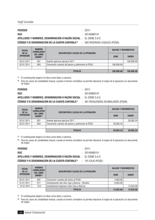 Asesor Empresarial26
Staff Contable
PERÍODO : 2O11
RUC : 20145060141
APELLIDOS Y NOMBRES, DENOMINACIÓN O RAZÓN SOCIAL : EL CISNE S.A.C
CÓDIGO Y/O DENOMINACIÓN DE LA CUENTA CONTABLE(1)
: 582 RESERVAS LEGALES (PCGR)
FECHA
DE LA
OPERACIÓN
NÚMERO
CORRELATIVO
DEL LIBRO
DIARIO(2)
DESCRIPCIÓN O GLOSA DE LA OPERACIÓN
SALDOS Y MOVIMIENTOS
DEBE HABER
02.01.2011 001 Asiento apertura ejercicio 2011 100,000.00
02.01.2011 003 Conversión cuentas del pasivo y patrimonio al PCGE 100,000.00
TOTALES 100,000.00 100,000.00
(1)
El contribuyente elegirá si lo lleva como título o columna.
(2)
Para los casos de contabilidad manual, cuando el número correlativo no permita relacionar el origen de la operación y/o documento
de origen.
PERÍODO : 2O11
RUC : 20145060141
APELLIDOS Y NOMBRES, DENOMINACIÓN O RAZÓN SOCIAL : EL CISNE S.A.C
CÓDIGO Y/O DENOMINACIÓN DE LA CUENTA CONTABLE(1)
: 591 RESULTADOS ACUMULADOS (PCGR)
FECHA
DE LA
OPERACIÓN
NÚMERO
CORRELATIVO
DEL LIBRO
DIARIO(2)
DESCRIPCIÓN O GLOSA DE LA OPERACIÓN
SALDOS Y MOVIMIENTOS
DEBE HABER
02.01.2011 001 Asiento apertura ejercicio 2011 26,083.34
02.01.2011 003 Conversión cuentas del pasivo y patrimonio al PCGE 26,083.34
TOTALES 26,083.34 26,083.34
(1)
El contribuyente elegirá si lo lleva como título o columna.
(2)
Para los casos de contabilidad manual, cuando el número correlativo no permita relacionar el origen de la operación y/o documento
de origen.
PERÍODO : 2O11
RUC : 20145060141
APELLIDOS Y NOMBRES, DENOMINACIÓN O RAZÓN SOCIAL : EL CISNE S.A.C
CÓDIGO Y/O DENOMINACIÓN DE LA CUENTA CONTABLE(1)
: 101 CAJA (PCGE)
FECHA
DE LA
OPERACIÓN
NÚMERO
CORRELATIVO
DEL LIBRO
DIARIO(2)
DESCRIPCIÓN O GLOSA DE LA OPERACIÓN
SALDOS Y MOVIMIENTOS
DEBE HABER
02.01.2011 002 Conversión cuentas del activo al PCGE 4,000.00
31.01.2011 011 Centralización del Libro caja y Bancos - Efectivo 8,925.00
31.01.2011 012 Centralización Ingresos Libro Caja y Bancos 12,925.00
TOTALES 12,925.00 12,925.00
(1)
El contribuyente elegirá si lo lleva como título o columna.
(2)
Para los casos de contabilidad manual, cuando el número correlativo no permita relacionar el origen de la operación y/o documento
de origen.
 