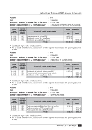 Formato 6.1: "Libro Mayor" 27
Aplicación por Sectores del PCGE - Empresa de Hospedaje
PERÍODO : 2O11
RUC : 20145060141
APELLIDOS Y NOMBRES, DENOMINACIÓN O RAZÓN SOCIAL : EL CISNE S.A.C
CÓDIGO Y/O DENOMINACIÓN DE LA CUENTA CONTABLE(1)
: 1041 CUENTAS CORRIENTES OPERATIVAS (PCGE)
FECHA
DE LA
OPERACIÓN
NÚMERO
CORRELATIVO
DEL LIBRO
DIARIO(2)
DESCRIPCIÓN O GLOSA DE LA OPERACIÓN
SALDOS Y MOVIMIENTOS
DEBE HABER
02.01.2011 002 Conversión cuentas del activo al PCGE 136,000.00
31.01.2011 012 Centralización Ingresos Libro Caja y Bancos 103,427.02
31.01.2011 013 Centralización Egresos Libro Caja y Bancos 105,120.25
TOTALES 239,427.02 105,120.25
(1)
El contribuyente elegirá si lo lleva como título o columna.
(2)
Para los casos de contabilidad manual, cuando el número correlativo no permita relacionar el origen de la operación y/o documento
de origen.
PERÍODO : 2O11
RUC : 20145060141
APELLIDOS Y NOMBRES, DENOMINACIÓN O RAZÓN SOCIAL : EL CISNE S.A.C
CÓDIGO Y/O DENOMINACIÓN DE LA CUENTA CONTABLE(1)
: 1212 EMITIDAS EN CARTERA (PCGE)
FECHA
DE LA
OPERACIÓN
NÚMERO
CORRELATIVO
DEL LIBRO
DIARIO(2)
DESCRIPCIÓN O GLOSA DE LA OPERACIÓN
SALDOS Y MOVIMIENTOS
DEBE HABER
02.01.2011 002 Centralización del registro de ventas de enero 2011 101,274.00
31.01.2011 005 Reconocimiento de las cobranzas con tarjetas de dédito 92,349.00
31.01.2011 011 Centralización del Libro caja y Bancos - Efectivo 8,925.00
TOTALES 101,274.00 101,274.00
(1)
El contribuyente elegirá si lo lleva como título o columna.
(2)
Para los casos de contabilidad manual, cuando el número correlativo no permita relacionar el origen de la operación y/o documento
de origen.
PERÍODO : 2O11
RUC : 20145060141
APELLIDOS Y NOMBRES, DENOMINACIÓN O RAZÓN SOCIAL : EL CISNE S.A.C
CÓDIGO Y/O DENOMINACIÓN DE LA CUENTA CONTABLE(1)
: 1624 TRIBUTOS (PCGE)
FECHA
DE LA
OPERACIÓN
NÚMERO
CORRELATIVO
DEL LIBRO
DIARIO(2)
DESCRIPCIÓN O GLOSA DE LA OPERACIÓN
SALDOS Y MOVIMIENTOS
DEBE HABER
28.02.2011 024 Por la determinación del Saldo a Favor Materia del Beneficio 8,122.90
28.02.2011 025 Por la compensación del SFMB con el p/a/c del IR 1,417.00
28.02.2011 026 Por la recepción de la Nota de Crédito Negociable 6,705.90
TOTALES 8,122.90 8,122.90
(1)
El contribuyente elegirá si lo lleva como título o columna.
(2)
Para los casos de contabilidad manual, cuando el número correlativo no permita relacionar el origen de la operación y/o documento
de origen.
 