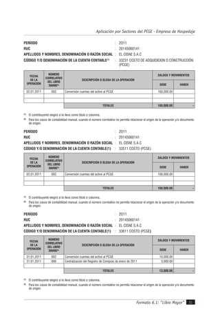 Formato 6.1: "Libro Mayor" 31
Aplicación por Sectores del PCGE - Empresa de Hospedaje
PERÍODO : 2O11
RUC : 20145060141
APELLIDOS Y NOMBRES, DENOMINACIÓN O RAZÓN SOCIAL : EL CISNE S.A.C
CÓDIGO Y/O DENOMINACIÓN DE LA CUENTA CONTABLE(1)
: 33231 COSTO DE ADQUISICION O CONSTRUCCIÓN
(PCGE)
FECHA
DE LA
OPERACIÓN
NÚMERO
CORRELATIVO
DEL LIBRO
DIARIO(2)
DESCRIPCIÓN O GLOSA DE LA OPERACIÓN
SALDOS Y MOVIMIENTOS
DEBE HABER
02.01.2011 002 Conversión cuentas del activo al PCGE 160,000.00
TOTALES 160,000.00 -
(1)
El contribuyente elegirá si lo lleva como título o columna.
(2)
Para los casos de contabilidad manual, cuando el número correlativo no permita relacionar el origen de la operación y/o documento
de origen.
PERÍODO : 2O11
RUC : 20145060141
APELLIDOS Y NOMBRES, DENOMINACIÓN O RAZÓN SOCIAL : EL CISNE S.A.C
CÓDIGO Y/O DENOMINACIÓN DE LA CUENTA CONTABLE(1) : 33511 COSTO (PCGE)
FECHA
DE LA
OPERACIÓN
NÚMERO
CORRELATIVO
DEL LIBRO
DIARIO(2)
DESCRIPCIÓN O GLOSA DE LA OPERACIÓN
SALDOS Y MOVIMIENTOS
DEBE HABER
02.01.2011 002 Conversión cuentas del activo al PCGE 100,000.00
TOTALES 100,000.00 -
(1)
El contribuyente elegirá si lo lleva como título o columna.
(2)
Para los casos de contabilidad manual, cuando el número correlativo no permita relacionar el origen de la operación y/o documento
de origen.
PERÍODO : 2O11
RUC : 20145060141
APELLIDOS Y NOMBRES, DENOMINACIÓN O RAZÓN SOCIAL : EL CISNE S.A.C
CÓDIGO Y/O DENOMINACIÓN DE LA CUENTA CONTABLE(1) : 33611 COSTO (PCGE)
FECHA
DE LA
OPERACIÓN
NÚMERO
CORRELATIVO
DEL LIBRO
DIARIO(2)
DESCRIPCIÓN O GLOSA DE LA OPERACIÓN
SALDOS Y MOVIMIENTOS
DEBE HABER
31.01.2011 002 Conversión cuentas del activo al PCGE 10,000.00
31.01.2011 006 Centralización del Registro de Compras de enero de 2011 3,000.00
TOTALES 13,000.00 -
(1)
El contribuyente elegirá si lo lleva como título o columna.
(2)
Para los casos de contabilidad manual, cuando el número correlativo no permita relacionar el origen de la operación y/o documento
de origen.
 