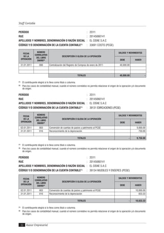 Asesor Empresarial32
Staff Contable
PERÍODO : 2O11
RUC : 20145060141
APELLIDOS Y NOMBRES, DENOMINACIÓN O RAZÓN SOCIAL : EL CISNE S.A.C
CÓDIGO Y/O DENOMINACIÓN DE LA CUENTA CONTABLE(1)
: 33691 COSTO (PCGE)
FECHA
DE LA
OPERACIÓN
NÚMERO
CORRELATIVO
DEL LIBRO
DIARIO(2)
DESCRIPCIÓN O GLOSA DE LA OPERACIÓN
SALDOS Y MOVIMIENTOS
DEBE HABER
31.01.2011 006 Centralización del Registro de Compras de enero de 2011 40,000.00
TOTALES 40,000.00 -
(1)
El contribuyente elegirá si lo lleva como título o columna.
(2)
Para los casos de contabilidad manual, cuando el número correlativo no permita relacionar el origen de la operación y/o documento
de origen.
PERÍODO : 2O11
RUC : 20145060141
APELLIDOS Y NOMBRES, DENOMINACIÓN O RAZÓN SOCIAL : EL CISNE S.A.C
CÓDIGO Y/O DENOMINACIÓN DE LA CUENTA CONTABLE(1)
: 39131 EDIFICACIONES (PCGE)
FECHA
DE LA
OPERACIÓN
NÚMERO
CORRELATIVO
DEL LIBRO
DIARIO(2)
DESCRIPCIÓN O GLOSA DE LA OPERACIÓN
SALDOS Y MOVIMIENTOS
DEBE HABER
02.01.2011 003 Conversión de cuentas de pasivo y patrimonio al PCGE 9,000.00
31.01.2011 016 Reconocimiento de la depreciación 750.00
TOTALES - 9,750.00
(1)
El contribuyente elegirá si lo lleva como título o columna.
(2)
Para los casos de contabilidad manual, cuando el número correlativo no permita relacionar el origen de la operación y/o documento
de origen.
PERÍODO : 2O11
RUC : 20145060141
APELLIDOS Y NOMBRES, DENOMINACIÓN O RAZÓN SOCIAL : EL CISNE S.A.C
CÓDIGO Y/O DENOMINACIÓN DE LA CUENTA CONTABLE(1)
: 39134 MUEBLES Y ENSERES (PCGE)
FECHA
DE LA
OPERACIÓN
NÚMERO
CORRELATIVO
DEL LIBRO
DIARIO(2)
DESCRIPCIÓN O GLOSA DE LA OPERACIÓN
SALDOS Y MOVIMIENTOS
DEBE HABER
02.01.2011 003 Conversión de cuentas de pasivo y patrimonio al PCGE 10,000.00
31.01.2011 016 Reconocimiento de la depreciación 833.33
TOTALES - 10,833.33
(1)
El contribuyente elegirá si lo lleva como título o columna.
(2)
Para los casos de contabilidad manual, cuando el número correlativo no permita relacionar el origen de la operación y/o documento
de origen.
 
