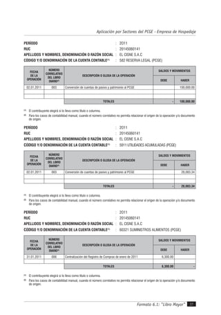 Formato 6.1: "Libro Mayor" 37
Aplicación por Sectores del PCGE - Empresa de Hospedaje
PERÍODO : 2O11
RUC : 20145060141
APELLIDOS Y NOMBRES, DENOMINACIÓN O RAZÓN SOCIAL : EL CISNE S.A.C
CÓDIGO Y/O DENOMINACIÓN DE LA CUENTA CONTABLE(1)
: 582 RESERVA LEGAL (PCGE)
FECHA
DE LA
OPERACIÓN
NÚMERO
CORRELATIVO
DEL LIBRO
DIARIO(2)
DESCRIPCIÓN O GLOSA DE LA OPERACIÓN
SALDOS Y MOVIMIENTOS
DEBE HABER
02.01.2011 003 Conversión de cuentas de pasivo y patrimonio al PCGE 100,000.00
TOTALES - 100,000.00
(1)
El contribuyente elegirá si lo lleva como título o columna.
(2)
Para los casos de contabilidad manual, cuando el número correlativo no permita relacionar el origen de la operación y/o documento
de origen.
PERÍODO : 2O11
RUC : 20145060141
APELLIDOS Y NOMBRES, DENOMINACIÓN O RAZÓN SOCIAL : EL CISNE S.A.C
CÓDIGO Y/O DENOMINACIÓN DE LA CUENTA CONTABLE(1)
: 5911 UTILIDADES ACUMULADAS (PCGE)
FECHA
DE LA
OPERACIÓN
NÚMERO
CORRELATIVO
DEL LIBRO
DIARIO(2)
DESCRIPCIÓN O GLOSA DE LA OPERACIÓN
SALDOS Y MOVIMIENTOS
DEBE HABER
02.01.2011 003 Conversión de cuentas de pasivo y patrimonio al PCGE 26,083.34
TOTALES - 26,083.34
(1)
El contribuyente elegirá si lo lleva como título o columna.
(2)
Para los casos de contabilidad manual, cuando el número correlativo no permita relacionar el origen de la operación y/o documento
de origen.
PERÍODO : 2O11
RUC : 20145060141
APELLIDOS Y NOMBRES, DENOMINACIÓN O RAZÓN SOCIAL : EL CISNE S.A.C
CÓDIGO Y/O DENOMINACIÓN DE LA CUENTA CONTABLE(1)
: 60321 SUMINISTROS ALIMENTOS (PCGE)
FECHA
DE LA
OPERACIÓN
NÚMERO
CORRELATIVO
DEL LIBRO
DIARIO(2)
DESCRIPCIÓN O GLOSA DE LA OPERACIÓN
SALDOS Y MOVIMIENTOS
DEBE HABER
31.01.2011 006 Centralización del Registro de Compras de enero de 2011 6,300.00
TOTALES 6,300.00 -
(1)
El contribuyente elegirá si lo lleva como título o columna.
(2)
Para los casos de contabilidad manual, cuando el número correlativo no permita relacionar el origen de la operación y/o documento
de origen.
 