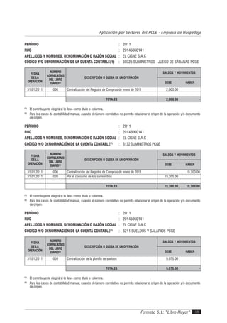 Formato 6.1: "Libro Mayor" 39
Aplicación por Sectores del PCGE - Empresa de Hospedaje
PERÍODO : 2O11
RUC : 20145060141
APELLIDOS Y NOMBRES, DENOMINACIÓN O RAZÓN SOCIAL : EL CISNE S.A.C
CÓDIGO Y/O DENOMINACIÓN DE LA CUENTA CONTABLE(1) : 60325 SUMINISTROS - JUEGO DE SÁBANAS PCGE
FECHA
DE LA
OPERACIÓN
NÚMERO
CORRELATIVO
DEL LIBRO
DIARIO(2)
DESCRIPCIÓN O GLOSA DE LA OPERACIÓN
SALDOS Y MOVIMIENTOS
DEBE HABER
31.01.2011 006 Centralización del Registro de Compras de enero de 2011 2,000.00
TOTALES 2,000.00 -
(1)
El contribuyente elegirá si lo lleva como título o columna.
(2)
Para los casos de contabilidad manual, cuando el número correlativo no permita relacionar el origen de la operación y/o documento
de origen.
PERÍODO : 2O11
RUC : 20145060141
APELLIDOS Y NOMBRES, DENOMINACIÓN O RAZÓN SOCIAL : EL CISNE S.A.C
CÓDIGO Y/O DENOMINACIÓN DE LA CUENTA CONTABLE(1)
: 6132 SUMINISTROS PCGE
FECHA
DE LA
OPERACIÓN
NÚMERO
CORRELATIVO
DEL LIBRO
DIARIO(2)
DESCRIPCIÓN O GLOSA DE LA OPERACIÓN
SALDOS Y MOVIMIENTOS
DEBE HABER
31.01.2011 006 Centralización del Registro de Compras de enero de 2011 19,300.00
31.01.2011 020 Por el consumo de los suministros 19,300.00
TOTALES 19,300.00 19,300.00
(1)
El contribuyente elegirá si lo lleva como título o columna.
(2)
Para los casos de contabilidad manual, cuando el número correlativo no permita relacionar el origen de la operación y/o documento
de origen.
PERÍODO : 2O11
RUC : 20145060141
APELLIDOS Y NOMBRES, DENOMINACIÓN O RAZÓN SOCIAL : EL CISNE S.A.C
CÓDIGO Y/O DENOMINACIÓN DE LA CUENTA CONTABLE(1)
: 6211 SUELDOS Y SALARIOS PCGE
FECHA
DE LA
OPERACIÓN
NÚMERO
CORRELATIVO
DEL LIBRO
DIARIO(2)
DESCRIPCIÓN O GLOSA DE LA OPERACIÓN
SALDOS Y MOVIMIENTOS
DEBE HABER
31.01.2011 009 Centralización de la planilla de sueldos 9,075.00
TOTALES 9,075.00 -
(1)
El contribuyente elegirá si lo lleva como título o columna.
(2)
Para los casos de contabilidad manual, cuando el número correlativo no permita relacionar el origen de la operación y/o documento
de origen.
 