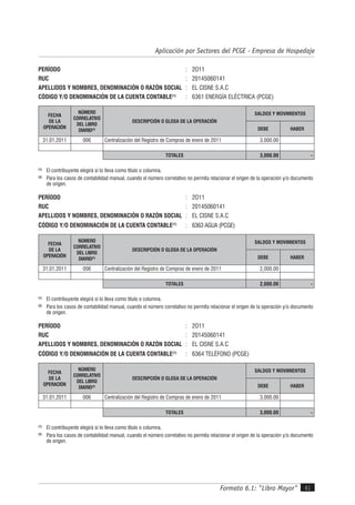 Formato 6.1: "Libro Mayor" 41
Aplicación por Sectores del PCGE - Empresa de Hospedaje
PERÍODO : 2O11
RUC : 20145060141
APELLIDOS Y NOMBRES, DENOMINACIÓN O RAZÓN SOCIAL : EL CISNE S.A.C
CÓDIGO Y/O DENOMINACIÓN DE LA CUENTA CONTABLE(1)
: 6361 ENERGÍA ELÉCTRICA (PCGE)
FECHA
DE LA
OPERACIÓN
NÚMERO
CORRELATIVO
DEL LIBRO
DIARIO(2)
DESCRIPCIÓN O GLOSA DE LA OPERACIÓN
SALDOS Y MOVIMIENTOS
DEBE HABER
31.01.2011 006 Centralización del Registro de Compras de enero de 2011 3,000.00
TOTALES 3,000.00 -
(1)
El contribuyente elegirá si lo lleva como título o columna.
(2)
Para los casos de contabilidad manual, cuando el número correlativo no permita relacionar el origen de la operación y/o documento
de origen.
PERÍODO : 2O11
RUC : 20145060141
APELLIDOS Y NOMBRES, DENOMINACIÓN O RAZÓN SOCIAL : EL CISNE S.A.C
CÓDIGO Y/O DENOMINACIÓN DE LA CUENTA CONTABLE(1)
: 6363 AGUA (PCGE)
FECHA
DE LA
OPERACIÓN
NÚMERO
CORRELATIVO
DEL LIBRO
DIARIO(2)
DESCRIPCIÓN O GLOSA DE LA OPERACIÓN
SALDOS Y MOVIMIENTOS
DEBE HABER
31.01.2011 006 Centralización del Registro de Compras de enero de 2011 2,000.00
TOTALES 2,000.00 -
(1)
El contribuyente elegirá si lo lleva como título o columna.
(2)
Para los casos de contabilidad manual, cuando el número correlativo no permita relacionar el origen de la operación y/o documento
de origen.
PERÍODO : 2O11
RUC : 20145060141
APELLIDOS Y NOMBRES, DENOMINACIÓN O RAZÓN SOCIAL : EL CISNE S.A.C
CÓDIGO Y/O DENOMINACIÓN DE LA CUENTA CONTABLE(1)
: 6364 TELÉFONO (PCGE)
FECHA
DE LA
OPERACIÓN
NÚMERO
CORRELATIVO
DEL LIBRO
DIARIO(2)
DESCRIPCIÓN O GLOSA DE LA OPERACIÓN
SALDOS Y MOVIMIENTOS
DEBE HABER
31.01.2011 006 Centralización del Registro de Compras de enero de 2011 3,000.00
TOTALES 3,000.00 -
(1)
El contribuyente elegirá si lo lleva como título o columna.
(2)
Para los casos de contabilidad manual, cuando el número correlativo no permita relacionar el origen de la operación y/o documento
de origen.
 