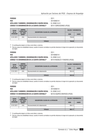 Formato 6.1: "Libro Mayor" 43
Aplicación por Sectores del PCGE - Empresa de Hospedaje
PERÍODO : 2O11
RUC : 20145060141
APELLIDOS Y NOMBRES, DENOMINACIÓN O RAZÓN SOCIAL : EL CISNE S.A.C
CÓDIGO Y/O DENOMINACIÓN DE LA CUENTA CONTABLE(1)
: 68141 EDIFICACIONES (PCGE)
FECHA
DE LA
OPERACIÓN
NÚMERO
CORRELATIVO
DEL LIBRO
DIARIO(2)
DESCRIPCIÓN O GLOSA DE LA OPERACIÓN
SALDOS Y MOVIMIENTOS
DEBE HABER
31.01.2011 016 Reconocimiento de la depreciación 750.00
TOTALES 750.00 -
(1)
El contribuyente elegirá si lo lleva como título o columna.
(2)
Para los casos de contabilidad manual, cuando el número correlativo no permita relacionar el origen de la operación y/o documento
de origen.
PERÍODO : 2O11
RUC : 20145060141
APELLIDOS Y NOMBRES, DENOMINACIÓN O RAZÓN SOCIAL : EL CISNE S.A.C
CÓDIGO Y/O DENOMINACIÓN DE LA CUENTA CONTABLE(1)
: 68144 MUEBLES Y ENSERES (PCGE)
FECHA
DE LA
OPERACIÓN
NÚMERO
CORRELATIVO
DEL LIBRO
DIARIO(2)
DESCRIPCIÓN O GLOSA DE LA OPERACIÓN
SALDOS Y MOVIMIENTOS
DEBE HABER
31.01.2011 016 Reconocimiento de la depreciación 833.33
TOTALES 833.33 -
(1)
El contribuyente elegirá si lo lleva como título o columna.
(2)
Para los casos de contabilidad manual, cuando el número correlativo no permita relacionar el origen de la operación y/o documento
de origen.
PERÍODO : 2O11
RUC : 20145060141
APELLIDOS Y NOMBRES, DENOMINACIÓN O RAZÓN SOCIAL : EL CISNE S.A.C
CÓDIGO Y/O DENOMINACIÓN DE LA CUENTA CONTABLE(1)
: 68145 EQUIPOS DIVERSOS (PCGE)
FECHA
DE LA
OPERACIÓN
NÚMERO
CORRELATIVO
DEL LIBRO
DIARIO(2)
DESCRIPCIÓN O GLOSA DE LA OPERACIÓN
SALDOS Y MOVIMIENTOS
DEBE HABER
31.01.2011 016 Reconocimiento de la depreciación 604.17
TOTALES 604.17 -
(1)
El contribuyente elegirá si lo lleva como título o columna.
(2)
Para los casos de contabilidad manual, cuando el número correlativo no permita relacionar el origen de la operación y/o documento
de origen.
 