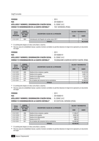 Asesor Empresarial44
Staff Contable
PERÍODO : 2O11
RUC : 20145060141
APELLIDOS Y NOMBRES, DENOMINACIÓN O RAZÓN SOCIAL : EL CISNE S.A.C
CÓDIGO Y/O DENOMINACIÓN DE LA CUENTA CONTABLE(1)
: 7041 SERVICIOS (PCGE)
FECHA
DE LA
OPERACIÓN
NÚMERO
CORRELATIVO
DEL LIBRO
DIARIO(2)
DESCRIPCIÓN O GLOSA DE LA OPERACIÓN
SALDOS Y MOVIMIENTOS
DEBE HABER
31.01.2011 004 Centralización del Registro de ventas enero 2011 94,510.00
TOTALES - 94,510.00
(1)
El contribuyente elegirá si lo lleva como título o columna.
(2)
Para los casos de contabilidad manual, cuando el número correlativo no permita relacionar el origen de la operación y/o documento
de origen.
PERÍODO : 2O11
RUC : 20145060141
APELLIDOS Y NOMBRES, DENOMINACIÓN O RAZÓN SOCIAL : EL CISNE S.A.C
CÓDIGO Y/O DENOMINACIÓN DE LA CUENTA CONTABLE(1)
: 79CARGASIMP.ACUENTADECOSTOSYGASTOS (PCGE)
FECHA
DE LA
OPERACIÓN
NÚMERO
CORRELATIVO
DEL LIBRO
DIARIO(2)
DESCRIPCIÓN O GLOSA DE LA OPERACIÓN
SALDOS Y MOVIMIENTOS
DEBE HABER
31.01.2011 008 Destino de las compras y gastos 19,552.08
31.01.2010 010 Destino de los gastos 9,891.75
31.01.2011 017 Destino de la depreciación 2,187.50
31.01.2011 019 Destino de la CTS 756.25
31.01.2011 021 Por el destino del consumo de los suministros 19,300.00
TOTALES - 51,687.58
(1)
El contribuyente elegirá si lo lleva como título o columna.
(2)
Para los casos de contabilidad manual, cuando el número correlativo no permita relacionar el origen de la operación y/o documento
de origen.
PERÍODO : 2O11
RUC : 20145060141
APELLIDOS Y NOMBRES, DENOMINACIÓN O RAZÓN SOCIAL : EL CISNE S.A.C
CÓDIGO Y/O DENOMINACIÓN DE LA CUENTA CONTABLE(1)
: 92 COSTO DEL SERVICIO (PCGE)
FECHA
DE LA
OPERACIÓN
NÚMERO
CORRELATIVO
DEL LIBRO
DIARIO(2)
DESCRIPCIÓN O GLOSA DE LA OPERACIÓN
SALDOS Y MOVIMIENTOS
DEBE HABER
31.01.2011 008 Destino de las compras y gastos 17,596.87
31.01.2010 010 Destino de los gastos 8,902.58
31.01.2011 017 Destino de la depreciación 1,968.75
31.01.2011 019 Destino de la CTS 680.63
31.01.2011 021 Por el destino del consumo de los suministros 19,300.00
TOTALES 48,448.83 -
(1)
El contribuyente elegirá si lo lleva como título o columna.
(2)
Para los casos de contabilidad manual, cuando el número correlativo no permita relacionar el origen de la operación y/o documento
de origen.
 