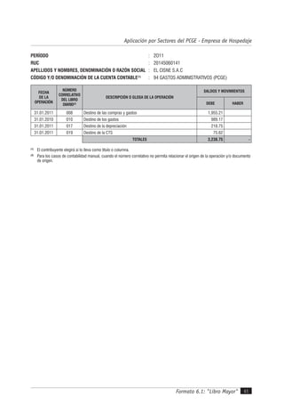Formato 6.1: "Libro Mayor" 45
Aplicación por Sectores del PCGE - Empresa de Hospedaje
PERÍODO : 2O11
RUC : 20145060141
APELLIDOS Y NOMBRES, DENOMINACIÓN O RAZÓN SOCIAL : EL CISNE S.A.C
CÓDIGO Y/O DENOMINACIÓN DE LA CUENTA CONTABLE(1)
: 94 GASTOS ADMINISTRATIVOS (PCGE)
FECHA
DE LA
OPERACIÓN
NÚMERO
CORRELATIVO
DEL LIBRO
DIARIO(2)
DESCRIPCIÓN O GLOSA DE LA OPERACIÓN
SALDOS Y MOVIMIENTOS
DEBE HABER
31.01.2011 008 Destino de las compras y gastos 1,955.21
31.01.2010 010 Destino de los gastos 989.17
31.01.2011 017 Destino de la depreciación 218.75
31.01.2011 019 Destino de la CTS 75.62
TOTALES 3,238.75 -
(1)
El contribuyente elegirá si lo lleva como título o columna.
(2)
Para los casos de contabilidad manual, cuando el número correlativo no permita relacionar el origen de la operación y/o documento
de origen.
 
