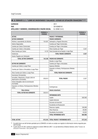 Asesor Empresarial48
Staff Contable
8.FORMATO 3.1 : "LIBRO DE INVENTARIOS Y BALANCES - ESTADO DE SITUACIÓN FINANCIERA"(1)(2)
EJERCICIO : 2011
RUC : 20145060141
APELLIDOS Y NOMBRES, DENOMINACIÓN O RAZÓN SOCIAL : EL CISNE S.A.C.
PERÍODO O
PERÍODO
PERÍODO O
PERÍODO
ACTIVO PASIVO Y PATRIMONIO
ACTIVO CORRIENTE PASIVO CORRIENTE
Efectivo y equivalentes de efectivo 134,307 Sobregiros y Pagarés Bancarios
Valores Negociables Cuentas por Pagar Comerciales
Cuentas por Cobrar Comerciales Cuentas por Pagar a Vinculadas
Cuentas por Cobrar a Vinculadas Otras Cuentas por Pagar 3,337
Otras Cuentas por Cobrar 8,123 Parte Corriente de las Deudas a Largo Plazo
Existencias TOTAL PASIVO CORRIENTE 3,337
Gastos Pagados por Anticipado
TOTAL ACTIVO CORRIENTE 142,430 PASIVO NO CORRIENTE
Deudas a Largo Plazo
ACTIVO NO CORRIENTE Cuentas por Pagar a Vinculadas
Cuentas por Cobrar a Largo Plazo Ingresos Diferidos
Cuentas por Cobrar a Vinculadas a Largo Plazo
Impuesto a la Renta y Participaciones Diferidos
Pasivo
Otras Cuentas por Cobrar a Largo Plazo TOTAL PASIVO NO CORRIENTE -
Inversiones Permanentes
Inmuebles, Maquinaria y Equipo (neto de
depreciación acumulada)
529,813 TOTAL PASIVO 3,337
Activos Intangibles (neto de amortización
acumulada)
Impuesto a la Renta y Participaciones Diferidos
Activo
Contingencias
Otros Activos Interés minoritario
TOTAL ACTIVO NO CORRIENTE 529,813
PATRIMONIO NETO
Capital 500,000
Capital Adicional
Acciones de Inversión
Excedentes de Revaluación
Reservas Legales 100,000
Otras Reservas 26,083
Resultados Acumulados 42,823
TOTAL PATRIMONIO NETO 668,906
TOTAL ACTIVO 672,243 TOTAL PASIVO Y PATRIMONIO NETO 672,243
(1)
Se podrá hacer uso del formato aprobado por la CONASEV, en tanto se cumpla con registrar la información mínima requerida para
este Formato.
(2)
A partir del 01.01.2011 entrará en vigencia la versión 2009 de la NIC 1, la cual denomina al Balance General, como “Estado de
situación financiero” (Ver párrafo 10).
 