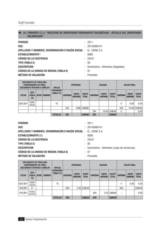 Asesor Empresarial50
Staff Contable
10. FORMATO 13.1: "REGISTRO DE INVENTARIO PERMANENTE VALORIZADO - DETALLE DEL INVENTARIO
VALORIZADO"
PERÍODO : 2011
RUC : 20145060141
APELLIDOS Y NOMBRES, DENOMINACIÓN O RAZÓN SOCIAL : EL CISNE S.A.
ESTABLECIMIENTO(1)
: 0000
CÓDIGO DE LA EXISTENCIA : 25241
TIPO (TABLA 5) : 05
DESCRIPCIÓN : Suministros - Alimentos (Vegetales)
CÓDIGO DE LA UNIDAD DE MEDIDA (TABLA 6) : 01
MÉTODO DE VALUACIÓN : Promedio
DOCUMENTO DE TRASLADO,
COMPROBANTE DE PAGO,
DOCUMENTO INTERNO O SIMILAR TIPODE
OPERACIÓN
(TABLA12)
ENTRADAS SALIDAS SALDO FINAL
FECHA
TIPO
(TABLA
10)
SERIE NÚMERO CANTIDAD
COSTO
UNITARIO
COSTO
TOTAL
CANTIDAD
COSTO
UNITARIO
COSTO
TOTAL
CANTIDAD
COSTO
UNITARIO
COSTO
TOTAL
02.01.2011
Saldo
inicial
16 0 0.00 0.00
350 10.00 3,500.00 350 10.00 3,500.00
350 10.00 3,500.00 0 0.00
TOTALES 350 3,500.00 350 3,500.00
PERÍODO : 2011
RUC : 20145060141
APELLIDOS Y NOMBRES, DENOMINACIÓN O RAZÓN SOCIAL : EL CISNE S.A.
ESTABLECIMIENTO (1) : 0000
CÓDIGO DE LA EXISTENCIA : 25241
TIPO (TABLA 5) : 05
DESCRIPCIÓN : Suministros - Alimentos (Latas de conservas)
CÓDIGO DE LA UNIDAD DE MEDIDA (TABLA 6) : 07
MÉTODO DE VALUACIÓN : Promedio
DOCUMENTO DE TRASLADO,
COMPROBANTE DE PAGO,
DOCUMENTO INTERNO O SIMILAR TIPODE
OPERACIÓN
(TABLA12)
ENTRADAS SALIDAS SALDO FINAL
FECHA
TIPO
(TABLA
10)
SERIE NÚMERO CANTIDAD
COSTO
UNITARIO
COSTO
TOTAL
CANTIDAD
COSTO
UNITARIO
COSTO
TOTAL
CANTIDAD
COSTO
UNITARIO
COSTO
TOTAL
02.01.2011
Saldo
inicial
16 0 0.00 0.00
15.01.2011 01 800 3.50 2,800.00 800 2,800.00
31.01.2011
00(Guía
Consumo) 800 3.50 2,800.00 - 0.00
TOTALES 800 2,800.00 800 2,800.00
 