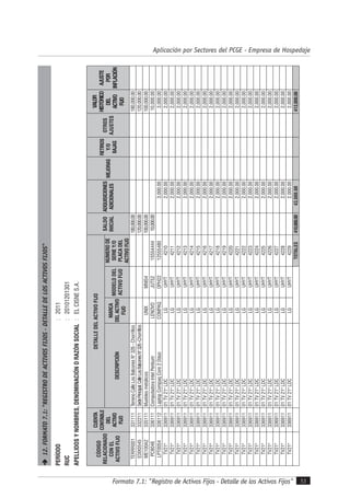 Formato 7.1: "Registro de Activos Fijos - Detalle de los Activos Fijos" 53
Aplicación por Sectores del PCGE - Empresa de Hospedaje
12.FORMATO7.1:"REGISTRODEACTIVOSFIJOS-DETALLEDELOSACTIVOSFIJOS"
PERÍODO:2011
RUC:20101201301
APELLIDOSYNOMBRES,DENOMINACIÓNORAZÓNSOCIAL:ELCISNES.A.
CÓDIGO
RELACIONADO
CONEL
ACTIVOFIJO
CUENTA
CONTABLE
DEL
ACTIVO
FIJO
DETALLEDELACTIVOFIJO
SALDO
INICIAL
ADQUISICIONES
ADICIONALES
MEJORAS
RETIROS
Y/O
BAJAS
OTROS
AJUSTES
VALOR
HISTÓRICO
DEL
ACTIVO
FIJO
AJUSTE
POR
INFLACIÓNDESCRIPCIÓN
MARCA
DELACTIVO
FIJO
MODELODEL
ACTIVOFIJO
NÚMERODE
SERIEY/O
PLACADEL
ACTIVOFIJO
TERRR001331111TerrenoCalleLosBalconesN°326-Chorrillos180,000.00180,000.00
EDIX0545332211SedePrincipal.CalleLosBalconesN°326-Chorrillos120,000.00120,000.00
ME100A2335111MueblesmetálicosUNIXMNI54100,000.00100,000.00
PC8046336111ComputadoraIntelPentiumLENOVOJUT521555444410,000.0010,000.00
LPT0054336112LaptopCompaqCore2DduoCOMPAQOPH22125554803,000.003,000.00
TV21"33691101TV21"LDCLGUHYT42102,000.002,000.00
TV21"33691101TV21"LDCLGUHYT42112,000.002,000.00
TV21"33691101TV21"LDCLGUHYT42122,000.002,000.00
TV21"33691101TV21"LDCLGUHYT42132,000.002,000.00
TV21"33691101TV21"LDCLGUHYT42142,000.002,000.00
TV21"33691101TV21"LDCLGUHYT42152,000.002,000.00
TV21"33691101TV21"LDCLGUHYT42162,000.002,000.00
TV21"33691101TV21"LDCLGUHYT42172,000.002,000.00
TV21"33691101TV21"LDCLGUHYT42182,000.002,000.00
TV21"33691101TV21"LDCLGUHYT42192,000.002,000.00
TV21"33691101TV21"LDCLGUHYT42202,000.002,000.00
TV21"33691101TV21"LDCLGUHYT42212,000.002,000.00
TV21"33691101TV21"LDCLGUHYT42222,000.002,000.00
TV21"33691101TV21"LDCLGUHYT42232,000.002,000.00
TV21"33691101TV21"LDCLGUHYT42242,000.002,000.00
TV21"33691101TV21"LDCLGUHYT42252,000.002,000.00
TV21"33691101TV21"LDCLGUHYT42262,000.002,000.00
TV21"33691101TV21"LDCLGUHYT42272,000.002,000.00
TV21"33691101TV21"LDCLGUHYT42282,000.002,000.00
TV21"33691101TV21"LDCLGUHYT42292,000.002,000.00
TOTALES410,000.0043,000.00413,000.00
 