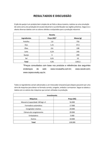 RESULTADOS E DISCUSSÃO
O pão de queijo é um produto bem simples de ser feito e dessa maneira, realizou-se uma simulação
de como seria uma produção em escala industrial e sua distribuição nas regiões próximas. Segue-se a
abaixo diversas tabelas com os valores obtidos e estipulados para a produção industrial.
Receita
Ingredientes Preço (R$)* Massa (g)
Polvilho 1,8 750
Ovo 1,31 37,5
Óleo 0,6 108
Leite 0,24 240
Queijo 6 200
Sal 0,01 10
Total 9,96 1345,5
*Preços consultados com base nos produtos e referências dos seguintes
endereços de web: www.novasafra.com.br; www.cecoti.com;
www.cepea.esalq.usp.br.
Todos os ingredientes seriam adicionados a um misturador (masseira) para depois passarem por uma
série de maquinas para deixar no formato correto, congelar, embalar e armazenar. Segue-se abaixo a
tabela com os valores das máquinas que seriam utilizadas na produção.
Investimento
Máquinas Preço (R$)
Masseira (capacidade 140 kg) x 2 56.000
Formadora automática 17.000
Congelador rotativo 20.000
Câmara de congelamento 20.000
Embaladeira 5.000
Outros 10.000
Total 128.000
 