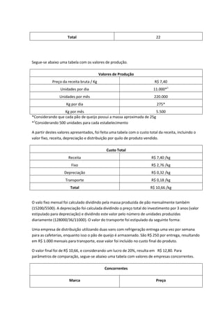 Total 22
Segue-se abaixo uma tabela com os valores de produção.
Valores de Produção
Preço da receita bruta / Kg R$ 7,40
Unidades por dia 11.000*1
Unidades por mês 220.000
Kg por dia 275*
Kg por mês 5.500
*Considerando que cada pão de queijo possui a massa aproximada de 25g
*1
Considerando 500 unidades para cada estabelecimento
A partir destes valores apresentados, foi feita uma tabela com o custo total da receita, incluindo o
valor fixo, receita, depreciação e distribuição por quilo de produto vendido.
Custo Total
Receita R$ 7,40 /kg
Fixo R$ 2,76 /kg
Depreciação R$ 0,32 /kg
Transporte R$ 0,18 /kg
Total R$ 10,66 /kg
O valo fixo mensal foi calculado dividindo pela massa produzida de pão mensalmente também
(15200/5500). A depreciação foi calculada dividindo o preço total do investimento por 3 anos (valor
estipulado para depreciação) e dividindo este valor pelo número de unidades produzidas
diariamente (128000/36/11000). O valor do transporte foi estipulado da seguinte forma:
Uma empresa de distribuição utilizando duas vans com refrigeração entrega uma vez por semana
para as cafeterias, enquanto isso o pão de queijo é armazenado. São R$ 250 por entrega, resultando
em R$ 1.000 mensais para transporte, esse valor foi incluído no custo final do produto.
O valor final foi de R$ 10,66, e considerando um lucro de 20%, resulta em R$ 12,80. Para
parâmetros de comparação, segue-se abaixo uma tabela com valores de empresas concorrentes.
Concorrentes
Marca Preço
 