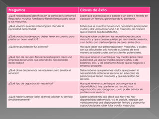 Preguntas                                                 Claves de éxito
¿Qué necesidades identificas en la gente de tu entorno?   Saber que puedes sacar a pasear a un perro o tenerlo en
Respuesta: muchas familias no tienen tiempo para sacar    casa por un tiempo, garantizando tu bienestar.
a sus mascotas.
¿Qué servicios pueden ofrecer para atender la             Saber que se cuenta con recursos necesarios para poder
necesidad detectada?                                      cuidar y dar un buen servicio a la mascota, de manera
                                                          que el cliente quede satisfecho.
¿Qué productos de apoyo debes tener en cuenta para        Hay que saber cuales son las necesidades de cada
prestar un buen servicio?                                 mascota, y que cosas requieren, ya sean medicamentos,
                                                          o un baño, con ciertos objetos de aseo, entre otras.
¿Quiénes pueden ser tus clientes?                         Hay que saber que personas poseen mascotas, y cuales
                                                          son sus dificultades a la hora de cuidarlos, de esta
                                                          manera se sabrá cuales son los clientes potenciales.
¿Qué tipo de recursos físicos necesitas para crear una    Hay que tener en cuenta que hay medios para crear
empresa de servicios que atienda las necesidades          publicidad, ya sea por medio de pancartas, o de
detectadas?                                               boletines, etc., y de esta forma hacer que el negocio o
                                                          empresa prospere.
¿Qué clase de personas se requieren para prestar el       Debe saberse que personas son las que poseen la
servicio?                                                 necesidad de obtener el servicio, en este caso las
                                                          persona que tienen mascotas y que necesitan del
                                                          servicio.
¿Qué tipo de organización necesitas?                      Hay que tener en cuenta que para organizar la
                                                          disponibilidad, hay que tener un horario, una
                                                          organización, un cronograma, para poder brindar sin
                                                          problemas el servicio.
¿Qué hacer cuando varios clientes solicitan tu servicio   Saber cuando hay que decir que hay y no hay
simultáneamente?                                          disponibilidad del servicio, y si es posible, trabajar con
                                                          varias personas que dispongan del tiempo y posean la
                                                          capacidad para saber lidiar con las mascotas.
 