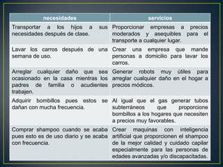 necesidades                             servicios
Transportar a los hijos a        sus Proporcionar empresas a precios
necesidades después de clase.        moderados y asequibles para el
                                     transporte a cualquier lugar.
Lavar los carros después de una Crear una empresa que mande
semana de uso.                  personas a domicilio para lavar los
                                carros.
Arreglar cualquier daño que sea Generar robots muy útiles para
ocasionado en la casa mientras los arreglar cualquier daño en el hogar a
padres de familia o acudientes precios módicos.
trabajen.
Adquirir bombillos pues estos se Al igual que el gas generar tubos
dañan con mucha frecuencia.      subterráneos      que     proporcione
                                 bombillos a los hogares que necesiten
                                 a precios muy favorables.
Comprar shampoo cuando se acaba Crear maquinas con inteligencia
pues esto es de uso diario y se acaba artificial que proporcionen el shampoo
con frecuencia.                       de la mejor calidad y cuidado capilar
                                      especialmente para las personas de
                                      edades avanzadas y/o discapacitadas.
 