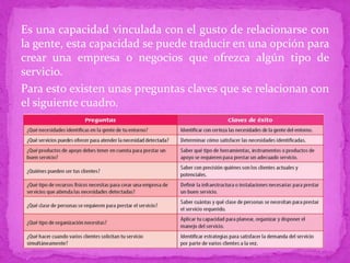 Es una capacidad vinculada con el gusto de relacionarse con
la gente, esta capacidad se puede traducir en una opción para
crear una empresa o negocios que ofrezca algún tipo de
servicio.
Para esto existen unas preguntas claves que se relacionan con
el siguiente cuadro.
 