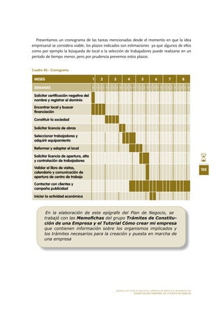 105
MODELO DE PLAN DE NEGOCIO: EMPRESA DE SERVICIOS INFORMÁTICOS
PLANIFICACIÓN TEMPORAL DE LA PUESTA EN MARCHA
Presentamos un cronograma de las tareas mencionadas desde el momento en que la idea
empresarial se considera viable, los plazos indicados son estimaciones ya que algunos de ellos
como por ejemplo la búsqueda de local o la selección de trabajadores puede realizarse en un
período de tiempo menor, pero por prudencia prevemos estos plazos.
Cuadro	40.-	Cronograma
En la elaboración de este epígrafe del Plan de Negocio, se
trabajó con las Memoﬁchas del grupo Trámites de Constitu-
ción de una Empresa y el Tutorial Cómo crear mi empresa
que contienen información sobre los organismos implicados y
los trámites necesarios para la creación y puesta en marcha de
una empresa
MESES 1 2 3 4 5 6 7 8
SEMANAS X 1 2 3 4 1 2 3 4 1 2 3 4 1 2 3 4 1 2 3 4 1 2 3 4 1 2 3 4
Solicitar certificación negativa del
nombre y registrar el dominio
Encontrar local y buscar
financiación
Constituir la sociedad
Solicitar licencia de obras
Seleccionar trabajadores y
adquirir equipamiento
Reformar y adaptar el local
Solicitar licencia de apertura, alta
y contratación de trabajadores
Validar el libro de visitas,
calendario y comunicación de
apertura de centro de trabajo
Contactar con clientes y
campaña publicidad
Iniciar la actividad económica
 