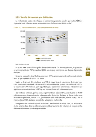 43
MODELO DE PLAN DE NEGOCIO: EMPRESA DE SERVICIOS INFORMÁTICOS
EL MERCADO
5.1.3 Tamaño del mercado y su distribución
La evolución del sector está reflejada en los informes y estudios anuales que realiza AETIC, y
a partir de estos informes vemos, entre otros datos, la facturación del sector TIC.
Cuadro 11.-   Facturación de las TIC (2001-2005) en millones de euros
Fuente: Informe AETIC.2005-2006
En el año 2006 la facturación global del sector fue de 16.716 millones de euros, lo que supo-
ne un incremento del 7,8% respeto al 2005, una tasa de crecimiento que duplica el promedio
europeo.
Respecto a esa cifra total Galicia generó un 2,1% aproximadamente del mercado interior
neto, lo que suponen de 2.551.224 euros.
Según se desprende del estudio de la AETIC, la mayor tasa de crecimiento dentro del mer-
cado interno se corresponde con los servicios informáticos que, con un crecimiento de 10,5%,
se situaron en 4.975 millones, y en segundo lugar a los servicios telemáticos e interactivos que
registraron un crecimiento del 10,2% y una facturación de 849 millones de euros.
La venta de software, por su parte, experimentó un alza del 8% para situarse en 1.600
millones de euros. Los crecimientos más destacados dentro del doftware se dieron en las áreas
de sistemas operativos, con un 14%, y el software para bases de datos, con un 11,6%. Por su
incremento del 10% destacan también las aplicaciones multimedia.
El segmento del hardware obtuvo la cifra de 3.498 millones de euros, un 4,7% más que en
el año anterior. Este dato se debió en gran medida al aumento del volumen de negocio en las
líneas de ordenadores portátiles y servidores.
 