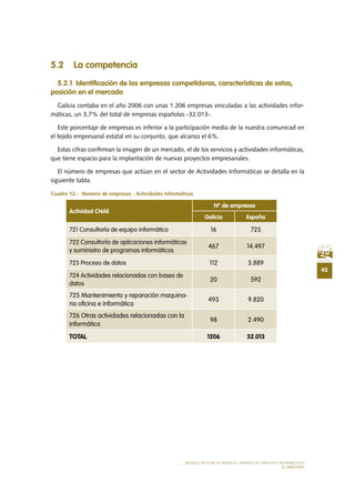 45
MODELO DE PLAN DE NEGOCIO: EMPRESA DE SERVICIOS INFORMÁTICOS
EL MERCADO
5.2 La competencia
5.2.1 Identificación de las empresas competidoras, características de estas,
posición en el mercado
Galicia contaba en el año 2006 con unas 1.206 empresas vinculadas a las actividades infor-
máticas, un 3,7% del total de empresas españolas -32.013-.  
Este porcentaje de empresas es inferior a la participación media de la nuestra comunicad en
el tejido empresarial estatal en su conjunto, que alcanza el 6%.
Estas cifras confirman la imagen de un mercado, el de los servicios y actividades informáticas,
que tiene espacio para la implantación de nuevas proyectos empresariales.
El número de empresas que actúan en el sector de Actividades Informáticas se detalla en la
siguiente tabla.
Cuadro 12.-  Número de empresas . Actividades Informáticas
Actividad CNAE
Nº de empresas
Galicia España
721 Consultoría de equipo informático 16 725
722 Consultoría de aplicaciones informáticas
y suministro de programas informáticos
467 14.497
723 Proceso de datos 112 3.889
724 Actividades relacionadas con bases de
datos
20 592
725 Mantenimiento y reparación maquina-
ria oficina e informática
493 9.820
726 Otras actividades relacionadas con la
informática
98 2.490
TOTAL 1206 32.013
 