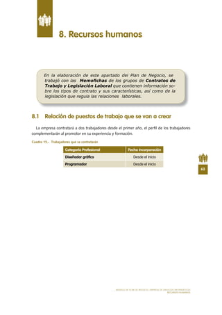 63
MODELO DE PLAN DE NEGOCIO: EMPRESA DE SERVICIOS INFORMÁTICOS
RECURSOS HUMANOS
8 .1 Relación de puestos de trabajo que se van a crear
La empresa contratará a dos trabajadores desde el primer año, el perfil de los trabajadores
complementarán al promotor en su experiencia y formación.
Cuadro	15.-		Trabajadores	que	se	contratarán
8 . Recursos humanos
En la elaboración de este apartado del Plan de Negocio, se
trabajó con las Memoﬁchas de los grupos de Contratos de
Trabajo y Legislación Laboral que contienen información so-
bre los tipos de contrato y sus características, así como de la
legislación que regula las relaciones laborales.
Categoría Profesional Fecha incorporación
Diseñador gráfico Desde el inicio
Programador Desde el inicio
 