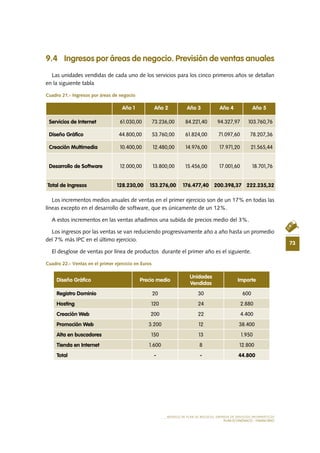 73
9.4 Ingresos por áreas de negocio. Previsión de ventas anuales
Las unidades vendidas de cada uno de los servicios para los cinco primeros años se detallan
en la siguiente tabla
Cuadro 21.- Ingresos por áreas de negocio
Los incrementos medios anuales de ventas en el primer ejercicio son de un 17% en todas las
líneas excepto en el desarrollo de software, que es únicamente de un 12%.
A estos incrementos en las ventas añadimos una subida de precios medio del 3%.
Los ingresos por las ventas se van reduciendo progresivamente año a año hasta un promedio
del 7% más IPC en el último ejercicio.
El desglose de ventas por línea de productos durante el primer año es el siguiente.
Cuadro 22.- Ventas en el primer ejercicio en Euros
MODELO DE PLAN DE NEGOCIO: EMPRESA DE SERVICIOS INFORMÁTICOS
PLAN ECONÓMICO - FINANCIERO
Año 1 Año 2 Año 3 Año 4 Año 5
Servicios de Internet 61.030,00 73.236,00 84.221,40 94.327,97 103.760,76
Diseño Gráfico 44.800,00 53.760,00 61.824,00 71.097,60 78.207,36
Creación Multimedia 10.400,00 12.480,00 14.976,00 17.971,20 21.565,44
Desarrollo de Software 12.000,00 13.800,00 15.456,00 17.001,60 18.701,76
Total de Ingresos 128.230,00 153.276,00 176.477,40 200.398,37 222.235,32
Diseño Gráfico Precio medio
Unidades
Vendidas
Importe
Registro Dominio 20 30 600
Hosting 120 24 2.880
Creación Web 200 22 4.400
Promoción Web 3.200 12 38.400
Alta en buscadores 150 13 1.950
Tienda en Internet 1.600 8 12.800
Total - - 44.800
 