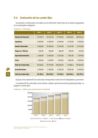 MODELO DE PLAN DE NEGOCIO: EMPRESA DE SERVICIOS INFORMÁTICOS
76
PLAN ECONÓMICO - FINANCIERO
9.6 Evaluación de los costes fijos
Se presenta a continuación una tabla con los diferentes costes fijos de la empresa agrupados
en sus principales categorías.
Cuadro 25.-  Costes Fijos
El grupo más importante de costes fijos corresponde al salario de los trabajadores y promotor.
La mayoría de los costes fijos como salarios, alquiler, aprovisionamientos gastos generales, se
pagarán a treinta días.
Cuadro 26.-  Gráfica con la evolución de los costes fijos
Año 1 Año 2 Año 3 Año 4 Año 5
Gastos de Personal 67.075,3 72.277,96 77.995,22 83.296,51 88.995,23
Alquileres 6.000,00 6.240,00 6.490,00 6.750,00 7.020,00
Gastos Generales 9.400,00 10.340,00 11.374,00 12.511,00 13.762,00
Seguros y Tributos 350,00 368,00 386,00 405,00 425,00
Aprovisionamientos 6.100,00 6.405,00 6.725,00 7.061,00 7.414,00
Otros 1.400,00 1.540,00 1.694,00 1.863,00 2.049,00
Total de Costes Fijos 90.325,3 97.170,96 104.664,22 111.886,5 119.665,23
Amortizaciones 5.780,00 5.780,00 6.932,00 8.807,00 8.532,00
Total de Costes Fijos 96.105,3 102.950,9 111.596,2 120.693,5 128.197,2
 