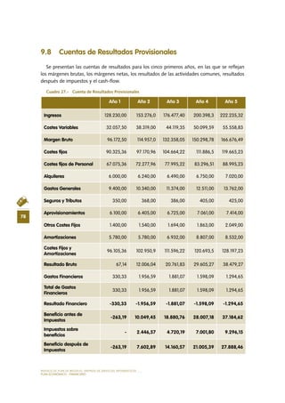 MODELO DE PLAN DE NEGOCIO: EMPRESA DE SERVICIOS INFORMÁTICOS
78
PLAN ECONÓMICO - FINANCIERO
9.8 Cuentas de Resultados Provisionales
Se presentan las cuentas de resultados para los cinco primeros años, en las que se reflejan
los márgenes brutas, los márgenes netas, los resultados de las actividades comunes, resultados
después de impuestos y el cash-flow.
Cuadro 27.-   Cuenta de Resultados Provisionales
Año 1 Año 2 Año 3 Año 4 Año 5
Ingresos 128.230,00 153.276,0 176.477,40 200.398,3 222.235,32
Costes Variables 32.057,50 38.319,00 44.119,35 50.099,59 55.558,83
Margen Bruto 96.172,50 114.957,0 132.358,05 150.298,78 166.676,49
Costes fijos 90.325,36 97.170,96 104.664,22 111.886,5 119.665,23
Costes fijos de Personal 67.075,36 72.277,96 77.995,22 83.296,51 88.995,23
Alquileres 6.000,00 6.240,00 6.490,00 6.750,00 7.020,00
Gastos Generales 9.400,00 10.340,00 11.374,00 12.511,00 13.762,00
Seguros y Tributos 350,00 368,00 386,00 405,00 425,00
Aprovisionamientos 6.100,00 6.405,00 6.725,00 7.061,00 7.414,00
Otros Costes Fijos 1.400,00 1.540,00 1.694,00 1.863,00 2.049,00
Amortizaciones 5.780,00 5.780,00 6.932,00 8.807,00 8.532,00
Costes Fijos y
Amortizaciones
96.105,36 102.950,9 111.596,22 120.693,5 128.197,23
Resultado Bruto 67,14 12.006,04 20.761,83 29.605,27 38.479,27
Gastos Financieros 330,33 1.956,59 1.881,07 1.598,09 1.294,65
Total de Gastos
Financieros
330,33 1.956,59 1.881,07 1.598,09 1.294,65
Resultado Financiero -330,33 -1.956,59 -1.881,07 -1.598,09 -1.294,65
Beneficio antes de
Impuestos
-263,19 10.049,45 18.880,76 28.007,18 37.184,62
Impuestos sobre
beneficios
- 2.446,57 4.720,19 7.001,80 9.296,15
Beneficio después de
Impuestos
-263,19 7.602,89 14.160,57 21.005,39 27.888,46
 