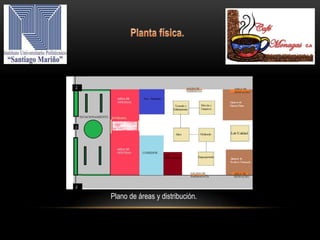 Plano de áreas y distribución.
 