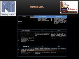 Factores factores
internos
factores
externos
FORTALEZAS DEBILIDADES
 Influencia de clientes fija.
 Ubicación privilegiada
 Deseo de mejorar la empresa.
 Ambiente físico desactualizado
 Empleado desmotivados
 Escaso conocimiento de los
nuevos equipos y maquinarias
en el área operativa de la
empresa.
OPORTUNIDADES FO DO
 Diversas factibilidades del
internet para lograr ventas.
 Crear publicidad para la
empresa por internet u otro
medio.
 Establecimiento de un sistema
de reemplazo del personal en
caso de ausencias
 Disponibilidad de inmuebles
ergonómicos
Aprovechar las nuevas tecnologías
para implantar sitios web adaptados en
la empresa mejorando así el servicio al
cliente
Para el mejoramiento del ambiente
físico del local que hagan más
atractivo el establecimiento se le
agregaran inmuebles ergonómicos
que hagan que el empleado se sienta
seguro y a gusto en la empresa.
AMENAZAS FA DA
 Costos muy altos para la
actualización del equipamiento
tecnológico.
 Alto nivel de competencia por
lugares cercanos
Reforzar la variedad de productos en
venta de la empresa le permitirá estar
por encima de la competencia
asegurándole un buen posicionamiento
en el mercado
Capacitar a los nuevos empleados de
la empresa en el área operativa para
la ejecución correcta de las
actividades.
 