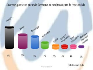 "Empresa Digital"
 