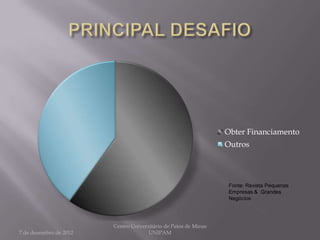 Obter Financiamento
                                                                 Outros




                                                                  Fonte: Revista Pequenas
                                                                  Empresas & Grandes
                                                                  Negócios




                        Centro Universitário de Patos de Minas
7 de dezembro de 2012                 UNIPAM
 