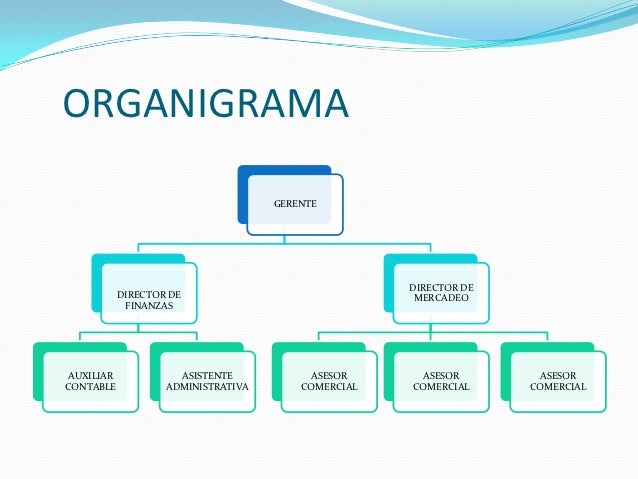organigrama de una empresa de muebles empresa dis muebles organigrama de una empresa de muebles empresa dis muebles