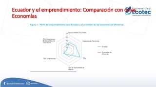Ecuador y el emprendimiento: Comparación con otras
Economías
 