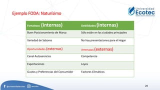 Ejemplo FODA: Naturísimo
29
Fortalezas (internas) Debilidades (internas)
Buen Posicionamiento de Marca Sólo están en las ciudades principales
Variedad de Sabores No hay presentaciones para el Hogar
Oportunidades (externas) Amenazas (externas)
Canal Autoservicios Competencia
Exportaciones Leyes
Gustos y Preferencias del Consumidor Factores Climáticos
 