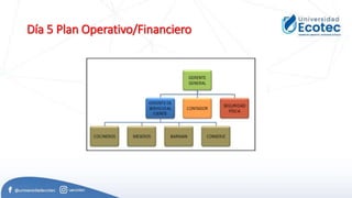 Día 5 Plan Operativo/Financiero
 
