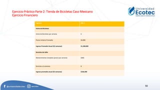 Ejercicio Práctico Parte 2: Tienda de Bicicletas Caso Mexicano
Ejercicio Financiero
50
Ingresos Año 1
Venta de Bicicletas
Venta de Bicicletas por semana 6
Precio Unitario Promedio $4,000
Ingreso Promedio Anual (52 semanas) $1,248,000
Servicios de taller
Mantenimiento Completo (precio por servicio) $400
Servicios a la semana 8
Ingreso promedio anual (52 semanas) $166,400
 