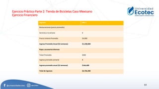 Ejercicio Práctico Parte 2: Tienda de Bicicletas Caso Mexicano
Ejercicio Financiero
51
Ingresos Año 1
Restauraciones (precio promedio)
Servicios a la semana 6
Precio Unitario Promedio $4,000
Ingreso Promedio Anual (52 semanas) $1,248,000
Ropa y accesorios diversos
Ticket Promedio $400
Ingreso promedio semanal 8
Ingreso promedio anual (52 semanas) $166,400
Total de Ingresos $2,766,400
 