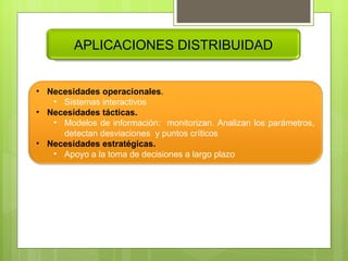 APLICACIONES DISTRIBUIDAD Necesidades operacionales .  Sistemas interactivos  Necesidades tácticas.  Modelos de información:  monitorizan. Analizan los parámetros, detectan desviaciones  y puntos críticos  Necesidades estratégicas.  Apoyo a la toma de decisiones a largo plazo  