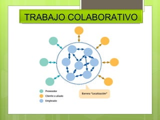 TRABAJO COLABORATIVO 