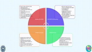 •LA COMPTENCIA ES UN
FUERTE EN LA MANERA
DE INNOVACION DE SUS
PRODUCTOS.
•PENSMIENTO DE LA
JUVENTUD DE HOY EN DIA.
• MERCADO ONLINE-
MANEJO DE REDES.
• ELBORACION DE PRODUCTOS
PERSONALIDOS PARA CADA
CLIENTE.
• CAPACIDAD DE GESTIONAR
GRUPOS DE TRABAJO PARA
DARLE SOLUCION A DISTINTOS
PROBLEMAS
• CREATIVIDAD E INNOVACIÓN
• RÁPIDA ENTREGA DEL PRODUCTO
• FACILIDADES EN MÉTODOS DE
PAGO
•QUE EL DETALLE SE
VUELVA MODA ESTABLE
•CRECIMIENTO
ECONÓMICO
•AMPLIACIÓN DE LA
EMPRESA A NIVEL
DEPARTAMENTAL
•INTERCAMBIOS Y
CONVENIOS DE CADENAS
DE ALMACENES
NACIONALES
•FALTA DE CONTACTOS
PARA BUSCAR
INVERSIONISTAS Y
CLIENTES MAYORISTAS .
•FALTA DE
CAPACITACION DEL
PERSONAL
•FALTA DE MARKETING
•FALTA DE PROVEDORES
EN MOMENTOS DE ALTA
DEMANDA.
DEBILIDADES OPORTUNIDADES
AMENAZAS
FORTALEZAS
 