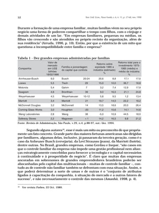 52                                                        Teor. Evid. Econ., Passo Fundo, v. 6, n. 11, p. 37-68, nov. 1998




Durante a formação de uma empresa familiar, muitas famílias vêem no seu próprio
negócio uma forma de poderem compartilhar o tempo com filhos, com o cônjuge e
demais atividades de um lar. “Em empresas familiares, pequenas ou médias, os
filhos vão crescendo e são atendidos no próprio recinto da organização, além de
sua residência” (Arruda, 1996, p. 10). Então, por que a existência de um mito que
questiona a incompatibilidade entre família e empresa?


Tabela 1 - Dez grandes empresas administradas por famílias
                         Valor de                                                              Retorno total para o
                                                                      Retorno sobre
                         mercado                                                               investimento 1975-
                                     Família e porcentagem           eqüidade 1985 e
Companhia                em US$                                                                  1985 (média) e
                                     do capital que controla       indústria (estimado)
                         bilhões                                                               média da indústria
                                                                            %
                        18/02/1986                                                                     %
Annheuser-Busch             6,0      Busch              20-24            20,6           8,8          17,1          17,0
Loews                       5,5      Tisch               29              15,0          10,0          36,7          18,8
Motorola                    5,4      Galvin               7               3,2           7,4          12,9          17,9
Seagram                     4,9      Bronfman             39              9,0          16,5          21,1          24,8
Weyerhaeuser                4,5      Weyerhaeuser       10-12             5,8           9,5            1,2         13,4
Marriott                    3,4      Marriott             21             19,7          14,0          22,2          18,2
McDonnell Douglas           3,2      McDonnell            14             13,5          18,6          20,0          26,4
Corning Glass Works         3,0      Houghton            -20             11,2          10,6          14,1          14,6
Wang Laboratories           2,8      Wang                 38             -5,0          10,9          44,5          18,0
Safeway Stores              2,2      Magowan             <1              14,2          16,5            9,8         21,2
Fonte: Revista de Administração, São Paulo, v.29, n.4, p.88-97, out./dez. 1994.

      Segundo alguns autores16, esse é mais um mito ou preconceito do que propria-
mente um fato concreto. Grande parte das maiores fortunas americanas são dirigidas
por familiares, algumas delas, inclusive, já passaram da terceira geração, como é o
caso da Anheuser Busch (cervejaria), da Levi Strausss (jeans), da Marriott (hotéis),
dentre outras. No Brasil, grandes empresas, como Gerdau e Inepar, “são casos em
que o controle familiar da empresa não impede uma gestão profissional nem alian-
ças estrategicamente concebidas para fornecer a tecnologia e o capital necessários
à continuidade e à prosperidade do negócio”. É claro que muitas das empresas
ancoradas em sobrenomes de grandes empreendedores brasileiros poderão ser
abocanhadas pelo capital das multinacionais – muitas de controle familiar –, con-
tudo as de controle não familiar também se defrontam com essa situação. Assim, o
que poderá determinar a sorte de umas e de outras é o “conjunto de atributos
ligados à capacitação da companhia, à situação do mercado e a outros fatores de
sucesso”, e não necessariamente o controle das mesmas (Amanhã, 1998, p. 4).

16
     Ver revista Forbes, 22 Oct. 1989.
 