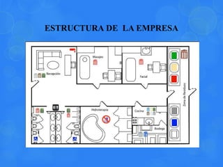 ESTRUCTURA DE LA EMPRESA
 