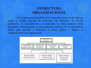 ESTRUCTURA
ORGANIZACIONAL
Es la representación gráfica de la estructura formal de la empresa,
donde se pueden apreciar las relaciones, las funciones, los niveles
jerárquicos, la comunicación y la autoridad. La línea continua indica
autoridad y comunicación, la línea punteada asesoría. Es un instrumento
idóneo para plasmar y transmitir en forma gráfica y objetiva la
composición de una organización
 