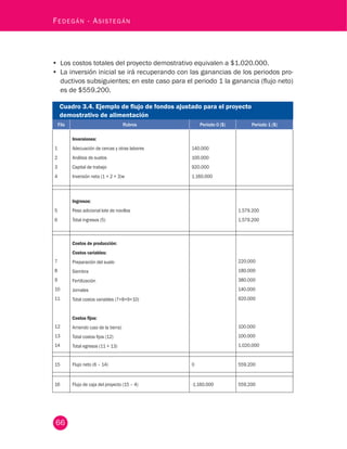66
Fedegán - Asistegán
•	 Los costos totales del proyecto demostrativo equivalen a $1.020.000.
•	 La inversión inicial se irá recuperando con las ganancias de los periodos pro-
ductivos subsiguientes; en este caso para el periodo 1 la ganancia (flujo neto)
es de $559.200.
Cuadro 3.4. Ejemplo de flujo de fondos ajustado para el proyecto
demostrativo de alimentación
Fila Rubros Periodo 0 ($) Periodo 1 ($)
1
2
3
4
Inversiones:
Adecuación de cercas y otras labores
Análisis de suelos
Capital de trabajo
Inversión neta (1 + 2 + 3)w
140.000
100.000
920.000
1.160.000
5
6
Ingresos:
Peso adicional lote de novillos
Total ingresos (5)
1.579.200
1.579.200
7
8
9
10
11
12
13
14
Costos de producción:
Costos variables:
Preparación del suelo
Siembra
Fertilización
Jornales
Total costos variables (7+8+9+10)
Costos fijos:
Arriendo (uso de la tierra)
Total costos fijos (12)
Total egresos (11 + 13)
220.000
180.000
380.000
140.000
920.000
100.000
100.000
1.020.000
15 Flujo neto (6 – 14) 0 559.200
16 Flujo de caja del proyecto (15 – 4) -1.160.000 559.200
 