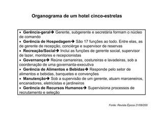 Organograma de um hotel cinco-estrelas


• Gerência-geral Gerente, subgerente e secretária formam o núcleo
de comando
• Gerência de Hospedagem São 17 funções ao todo. Entre elas, as
de gerente de recepção, concièrge e supervisor de reservas
• Recreação/Social Inclui as funções de gerente social, supervisor
de lazer, monitores e recepcionistas
• Governança Reúne camareiras, costureiras e lavadeiras, sob a
coordenação de uma governanta-executiva
• Gerência de Alimentos e Bebidas Responde pelo setor de
alimentos e bebidas, banquetes e convenções
• Manutenção Sob a supervisão de um gerente, atuam marceneiros,
encanadores, eletricistas e jardineiros
• Gerência de Recursos Humanos Supervisiona processos de
recrutamento e seleção


                                               Fonte: Revista Época 21/08/200
 