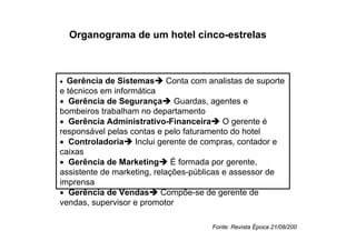Organograma de um hotel cinco-estrelas



• Gerência de Sistemas Conta com analistas de suporte
e técnicos em informática
• Gerência de Segurança Guardas, agentes e
bombeiros trabalham no departamento
• Gerência Administrativo-Financeira O gerente é
responsável pelas contas e pelo faturamento do hotel
• Controladoria Inclui gerente de compras, contador e
caixas
• Gerência de Marketing É formada por gerente,
assistente de marketing, relações-públicas e assessor de
imprensa
• Gerência de Vendas Compõe-se de gerente de
vendas, supervisor e promotor

                                      Fonte: Revista Época 21/08/200
 