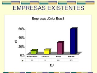 EMPRESAS EXISTENTES 