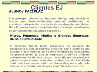Clientes EJ ALUNO/ FACIPLAC É o principal cliente da Empresa Júnior, cuja missão é buscar seu desenvolvimento pessoal, profissional e acadêmico através da prestação de serviços de qualidade. Uma Empresa Júnior complementa a formação acadêmica de um estudante em vários aspectos   . Micros, Pequenas, Médias e Grandes Empresas, ONGs e Comunidade A Empresa Junior torna acessíveis os serviços de consultoria a este segmento, uma vez que o custo de um projeto é bem inferior ao de uma empresa de consultoria de grande porte, já que as Empresas Junior se utilizam exclusivamente de estudantes.  A qualidade do serviço é garantida pela orientação dos professores da Faculdade onde estas empresas estão estabelecidas, ou ainda pelo auxílio de profissionais da área como Sebrae e outros. 