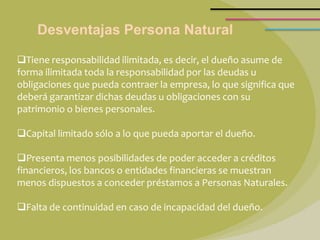 Desventajas Persona Natural

Tiene responsabilidad ilimitada, es decir, el dueño asume de
forma ilimitada toda la responsabilidad por las deudas u
obligaciones que pueda contraer la empresa, lo que significa que
deberá garantizar dichas deudas u obligaciones con su
patrimonio o bienes personales.

Capital limitado sólo a lo que pueda aportar el dueño.

Presenta menos posibilidades de poder acceder a créditos
financieros, los bancos o entidades financieras se muestran
menos dispuestos a conceder préstamos a Personas Naturales.

Falta de continuidad en caso de incapacidad del dueño.
 
