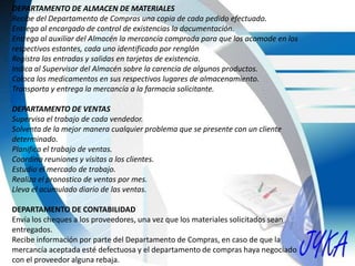 DEPARTAMENTO DE ALMACEN DE MATERIALES
Recibe del Departamento de Compras una copia de cada pedido efectuado.
Entrega al encargado de control de existencias la documentación.
Entrega al auxiliar del Almacén la mercancía comprada para que los acomode en los
respectivos estantes, cada uno identificado por renglón
Registra las entradas y salidas en tarjetas de existencia.
Indica al Supervisor del Almacén sobre la carencia de algunos productos.
Coloca los medicamentos en sus respectivos lugares de almacenamiento.
Transporta y entrega la mercancía a la farmacia solicitante.
DEPARTAMENTO DE VENTAS
Supervisa el trabajo de cada vendedor.
Solventa de la mejor manera cualquier problema que se presente con un cliente
determinado.
Planifica el trabajo de ventas.
Coordina reuniones y visitas a los clientes.
Estudia el mercado de trabajo.
Realiza el pronostico de ventas por mes.
Lleva el acumulado diario de las ventas.
DEPARTAMENTO DE CONTABILIDAD
Envía los cheques a los proveedores, una vez que los materiales solicitados sean
entregados.
Recibe información por parte del Departamento de Compras, en caso de que la
mercancía aceptada esté defectuosa y el departamento de compras haya negociado
con el proveedor alguna rebaja.
 