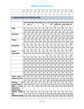 EMPRESA LIKE COFFEE S.A.
PAG N°68
0 4 6 4 6 8 4 6 0 2 4 6 .60
4. PRESUPUESTO DE PRODUCCIÓN
Ener
o
Febr
ero
Marz
o
AbrilMayoJuni
o
JulioAgos
to
Septi
embr
e
Octu
bre
Novi
embr
e
Dicie
mbre
TOT
AL
Café S/.
3,800
.00
S/.
3,990
.00
S/.
4,560
.00
S/.
4,940
.00
S/.
5,510
.00
S/.
6,080
.00
S/.
6,840
.00
S/.
7,410
.00
S/.
7,600
.00
S/.
8,170
.00
S/.
7,790
.00
S/.
7,410
.00
S/.
74,10
0.00
Envases S/.
1,000
.00
S/.
1,050
.00
S/.
1,200
.00
S/.
1,300
.00
S/.
1,450
.00
S/.
1,600
.00
S/.
1,800
.00
S/.
1,950
.00
S/.
2,000
.00
S/.
2,150
.00
S/.
2,050
.00
S/.
1,950
.00
S/.
19,50
0.00
Tapas S/.
200.0
0
S/.
210.0
0
S/.
240.0
0
S/.
260.0
0
S/.
290.0
0
S/.
320.0
0
S/.
360.0
0
S/.
390.0
0
S/.
400.0
0
S/.
430.0
0
S/.
410.0
0
S/.
390.0
0
S/.
3,900
.00
Etiquetas S/.
100.0
0
S/.
105.0
0
S/.
120.0
0
S/.
130.0
0
S/.
145.0
0
S/.
160.0
0
S/.
180.0
0
S/.
195.0
0
S/.
200.0
0
S/.
215.0
0
S/.
205.0
0
S/.
195.0
0
S/.
1,950
.00
Cinta de
seguridad
S/.
60.00
S/.
63.00
S/.
72.00
S/.
78.00
S/.
87.00
S/.
96.00
S/.
108.0
0
S/.
117.0
0
S/.
120.0
0
S/.
129.0
0
S/.
123.0
0
S/.
117.0
0
S/.
1,170
.00
S/.
0.00
S/.
0.00
S/.
0.00
S/.
0.00
S/.
0.00
S/.
0.00
S/.
0.00
S/.
0.00
S/.
0.00
S/.
0.00
S/.
0.00
S/.
0.00
S/.
0.00
S/.
0.00
S/.
0.00
S/.
0.00
S/.
0.00
S/.
0.00
S/.
0.00
S/.
0.00
S/.
0.00
S/.
0.00
S/.
0.00
S/.
0.00
S/.
0.00
S/.
0.00
S/.
0.00
S/.
0.00
S/.
0.00
S/.
0.00
S/.
0.00
S/.
0.00
S/.
0.00
S/.
0.00
S/.
0.00
S/.
0.00
S/.
0.00
S/.
0.00
S/.
0.00
S/.
0.00
S/.
0.00
S/.
0.00
S/.
0.00
S/.
0.00
S/.
0.00
S/.
0.00
S/.
0.00
S/.
0.00
S/.
0.00
S/.
0.00
S/.
0.00
S/.
0.00
S/.
0.00
S/.
0.00
S/.
0.00
S/.
0.00
S/.
0.00
S/.
0.00
S/.
0.00
S/.
0.00
S/.
0.00
S/.
0.00
S/.
0.00
S/.
0.00
S/.
0.00
Total costo de
materia prima
S/.
5,160
.00
S/.
5,418
.00
S/.
6,192
.00
S/.
6,708
.00
S/.
7,482
.00
S/.
8,256
.00
S/.
9,288
.00
S/.
10,06
2.00
S/.
10,32
0.00
S/.
11,09
4.00
S/.
10,57
8.00
S/.
10,06
2.00
S/.
100,6
20.00
Factura por
tercerización -
MOD y Costos
Indirectos de
Fabricación.
S/.
8,000
.00
S/.
8,400
.00
S/.
9,600
.00
S/.
10,40
0.00
S/.
11,60
0.00
S/.
12,80
0.00
S/.
14,40
0.00
S/.
15,60
0.00
S/.
16,00
0.00
S/.
17,20
0.00
S/.
16,40
0.00
S/.
15,60
0.00
S/.
156,0
00.00
TOTAL COSTO
DE
PRODUCCIÓN
S/.
13,16
0.00
S/.
13,81
8.00
S/.
15,79
2.00
S/.
17,10
8.00
S/.
19,08
2.00
S/.
21,05
6.00
S/.
23,68
8.00
S/.
25,66
2.00
S/.
26,32
0.00
S/.
28,29
4.00
S/.
26,97
8.00
S/.
25,66
2.00
S/.
256,6
20.00
 